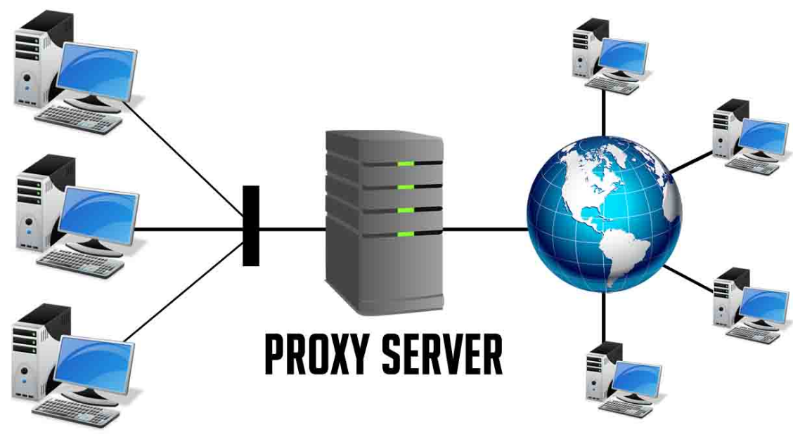 Подключение через прокси сервер Proxy server as firewall Proxy server, Proxies, Server