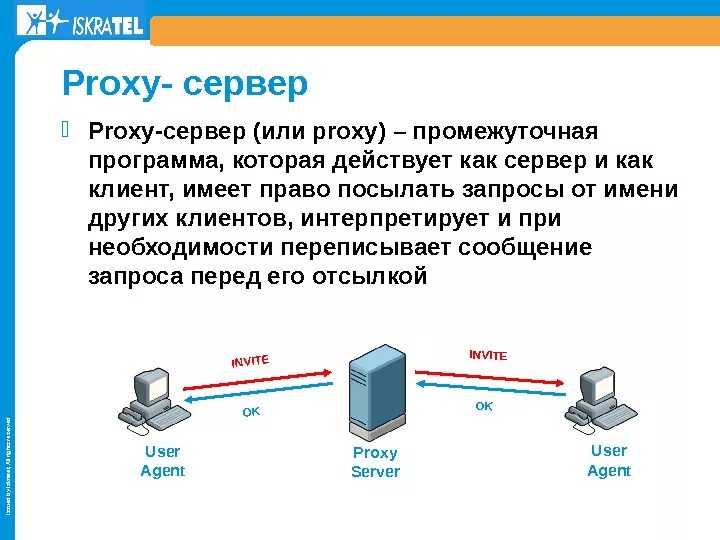 Подключение через прокси сервер Адреса бесплатных серверов: найдено 89 картинок