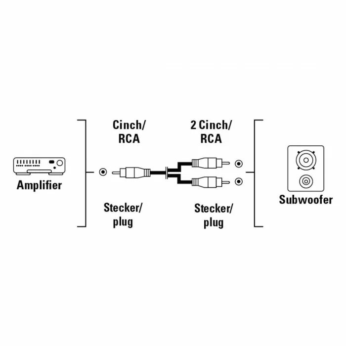 Подключение через rca Hama 00044113 Subwoofer Cable, RCA Plug - 2 RCA Plugs, 2 m