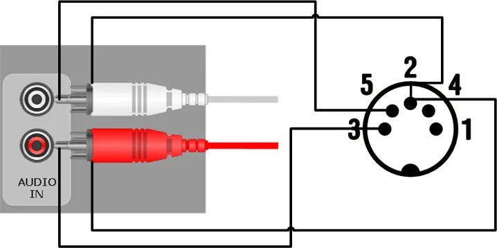 Подключение через rca Как подключить музыкальный центр к телевизору, компьютеру, ноутбуку и другим уст