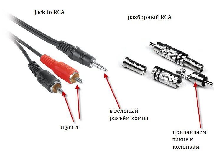 Подключение через rca Тюльпан разъемы фото - DelaDom.ru