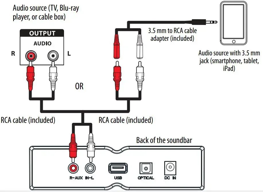 Подключение через rca RCA connection - Manuals+