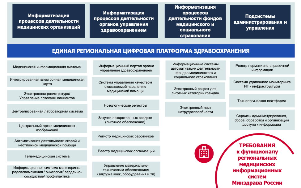 Подключение через региональную медицинскую информационную систему CNews: Конференции