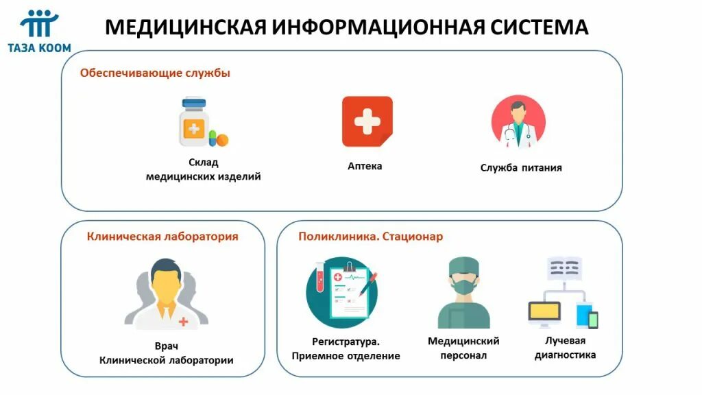 Подключение через региональную медицинскую информационную систему Перспективы цифрового здравоохранения - ЦЭЗ при МЗ КР