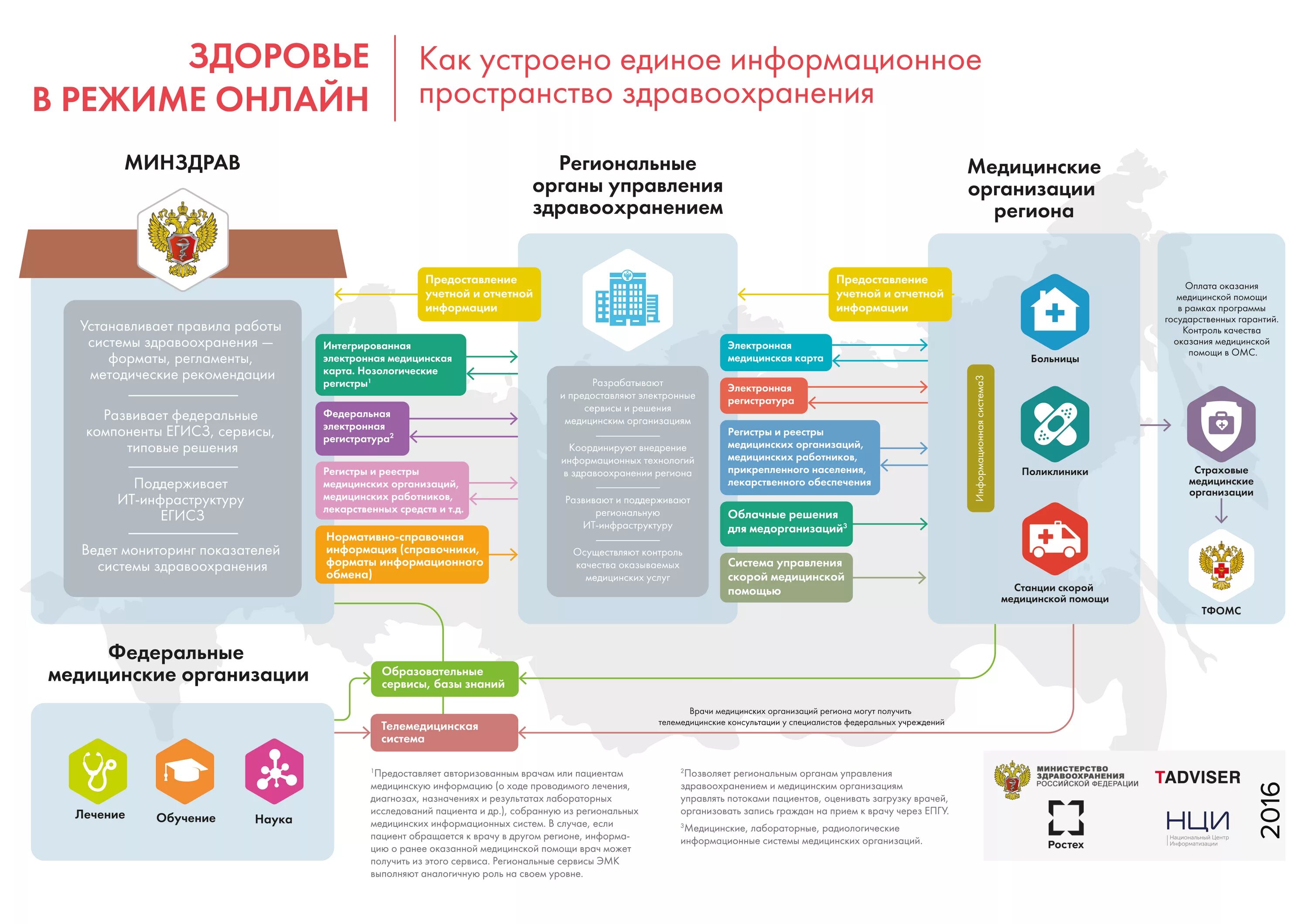 QMS Полнофункциональная медицинская информационная система. - ppt download