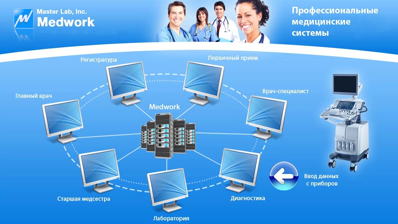 Подключение через региональную медицинскую информационную систему Автоматизация медицинского учреждения - 10 способов увеличения прибыли!