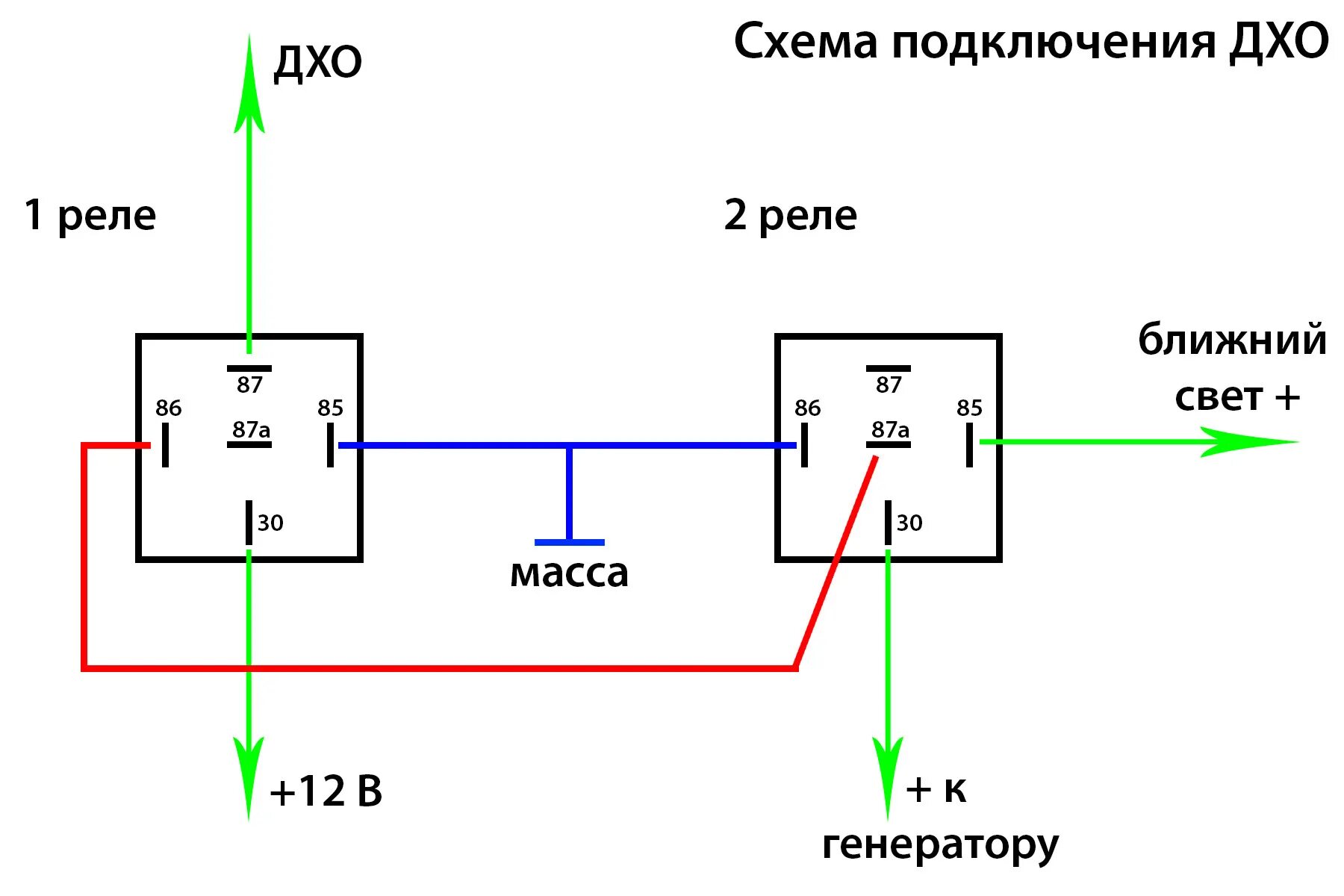 Подключение через реле авто Подключение ДХО через габариты и генератор.Установка светодиодной балки. - Lada 