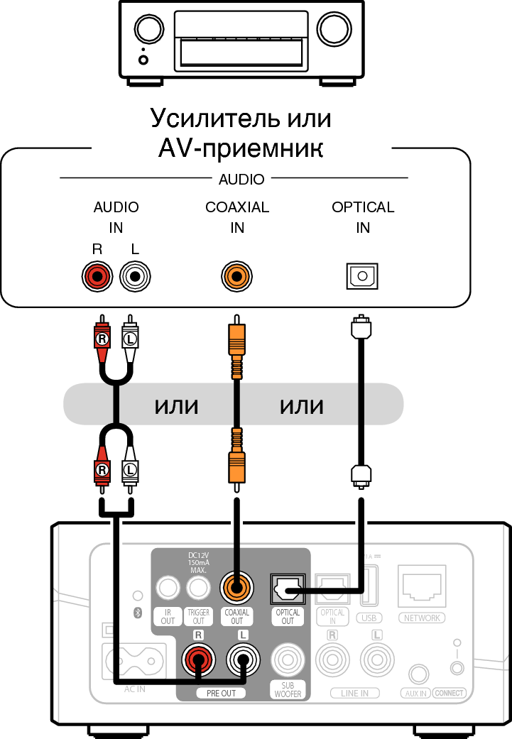 Подключение через ресивер Подключение к усилителю или AV-ресиверу HEOS Link HS2