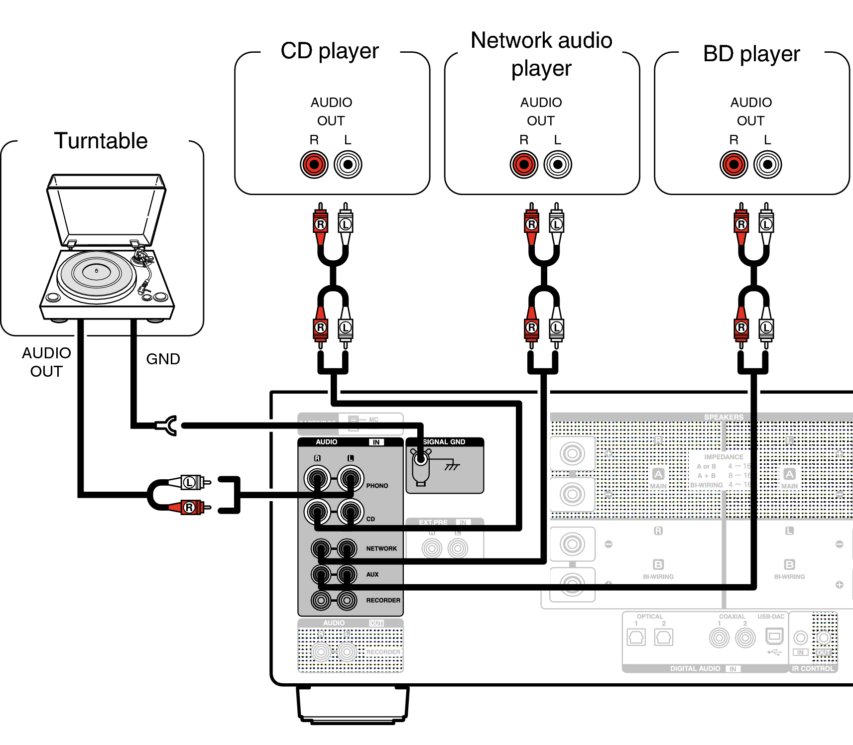 Подключение через ресивер Connecting a playback device PMA-2500NE