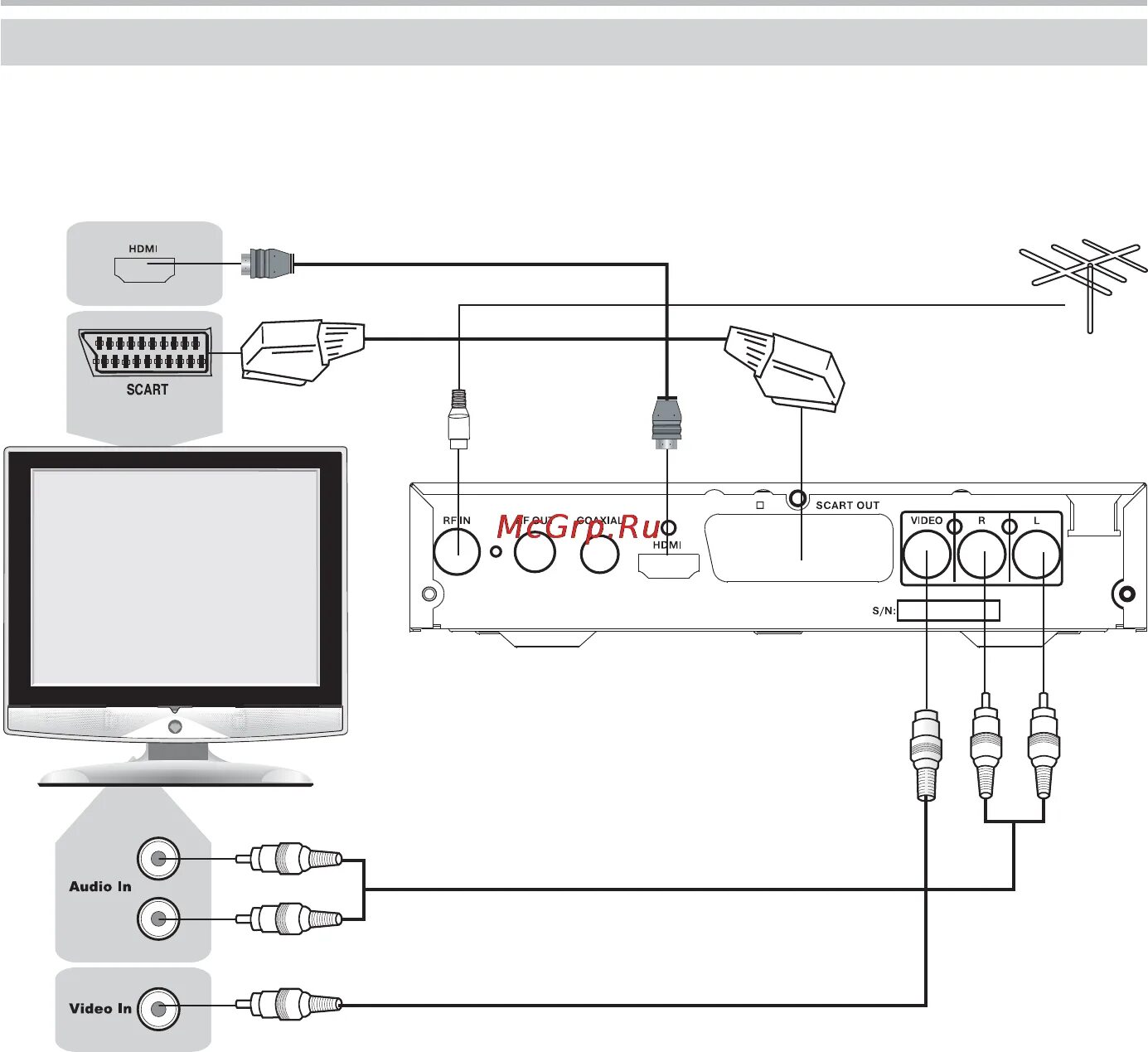 Подключение через ресивер BBK SMP710HD 7/30 Подключение