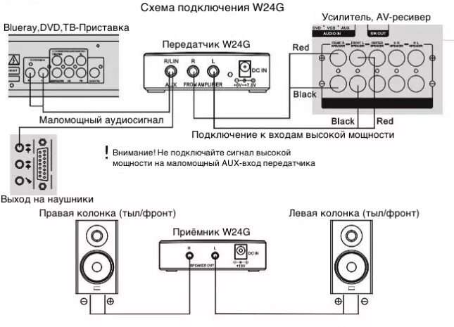 Подключение через ресивер Купить компактный беспроводной усилитель звука w24g магазин besprovodnoe.ru