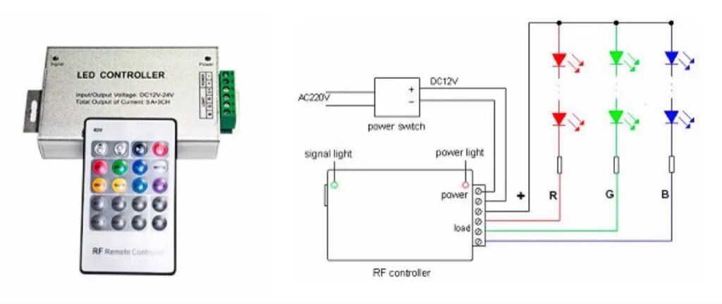 Подключение через rgb Diferencia entre las tiras LED RGB Digitales y tiras LED RGB analógicas