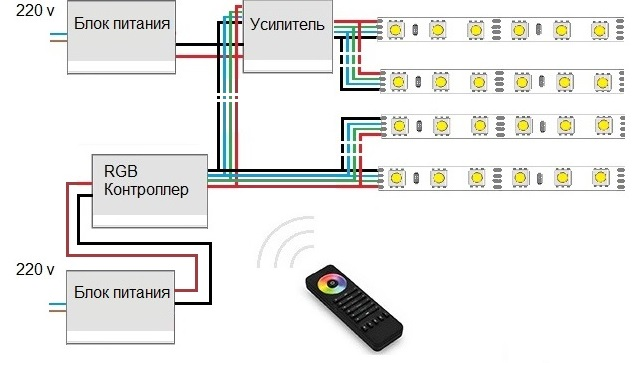 Светодиодная лента - подробный обзор, виды, характеристики