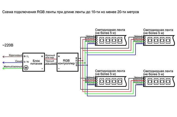 Подключение через rgb Подключение RGB ленты 20 метров