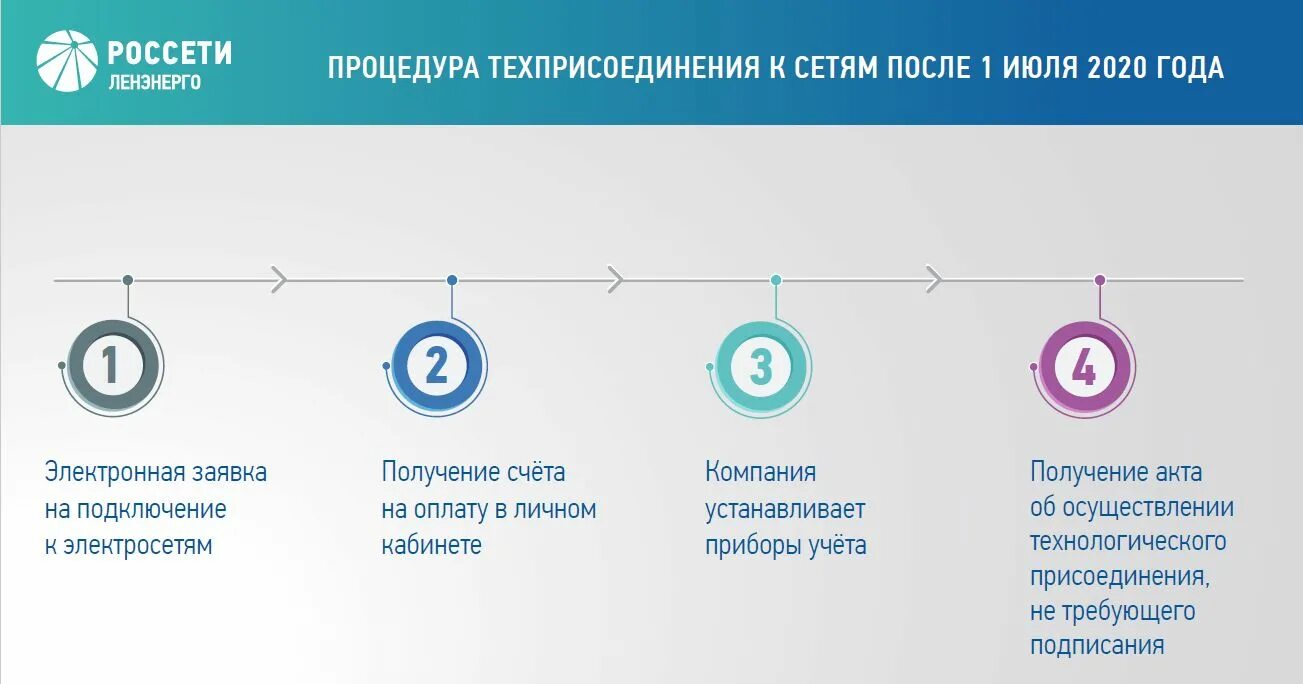 Подключение через россети Технологическое присоединение к сетям связи