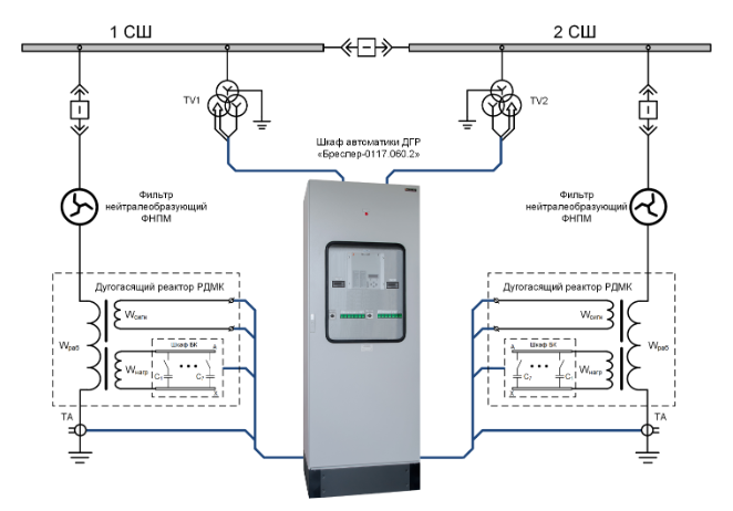 Подключение через россети Автоматика управления дугогасящими реакторами - ИНБРЭС