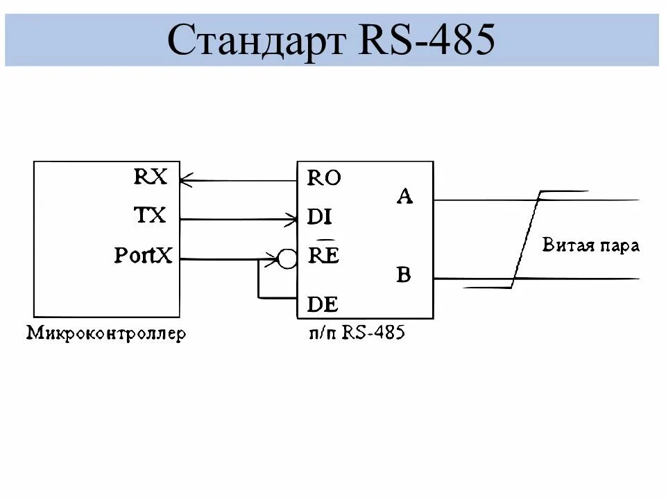 Подключение через rs 485 Rs485 интерфейс описание схема подключения