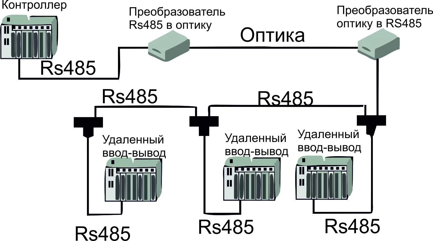 Подключение через rs 485 Картинки ИНТЕРФЕЙС ПЕРЕДАЧИ ДАННЫХ RS 485