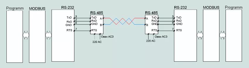 Подключение через rs 485 Standard RS-485