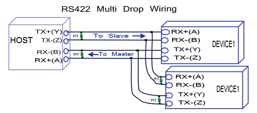 Подключение через rs 485 cccp3d.ru 9047 SSPA:47 ILLEGAL SIGNAL OF POSITION CODER - Страница 5 - Fanuc