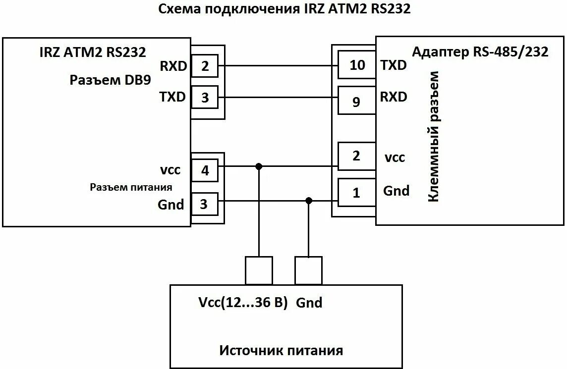 Подключение через rs 485 Адаптер RS-485/232, для снятия данных с приборов учета газа удаленно/с счетчиков