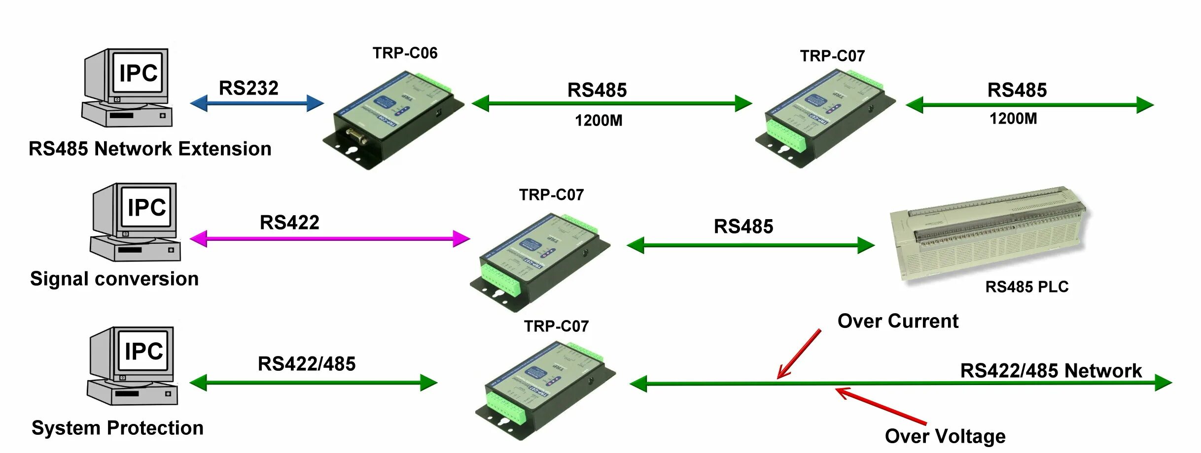 Подключение через rs 485 Картинки ИНТЕРФЕЙС ПЕРЕДАЧИ ДАННЫХ RS 485