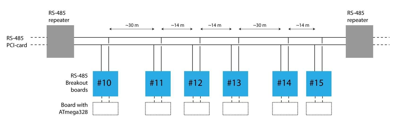 Подключение через rs 485 communication - Faulty RS-485 device has irregular effect on neighboring devices