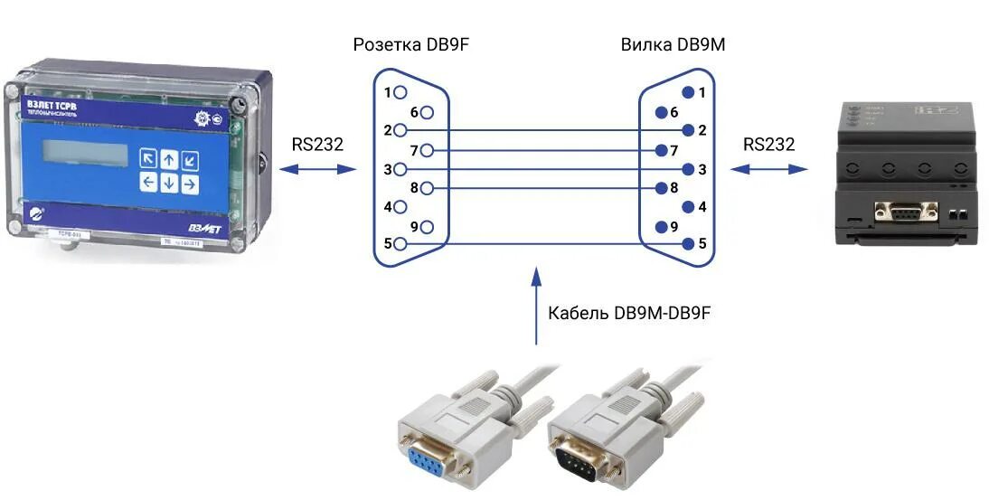 Подключение через rs232 Как подключить модем iRZ ATM21/iRZ ATM31/iRZ ATM41 к теплосчётчикам ВЗЛЕТ . / Ба