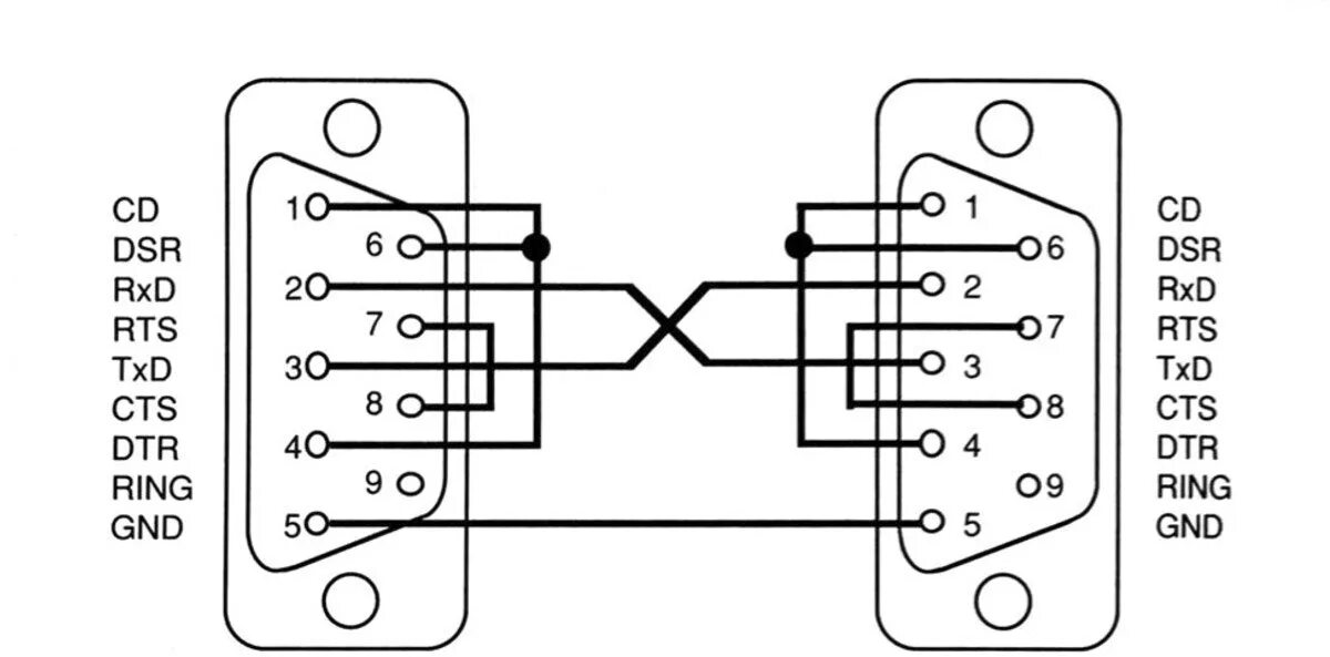 Подключение через rs232 Metzger Start Kleider vga kabel selber löten Programm Waffenstillstand Stolz