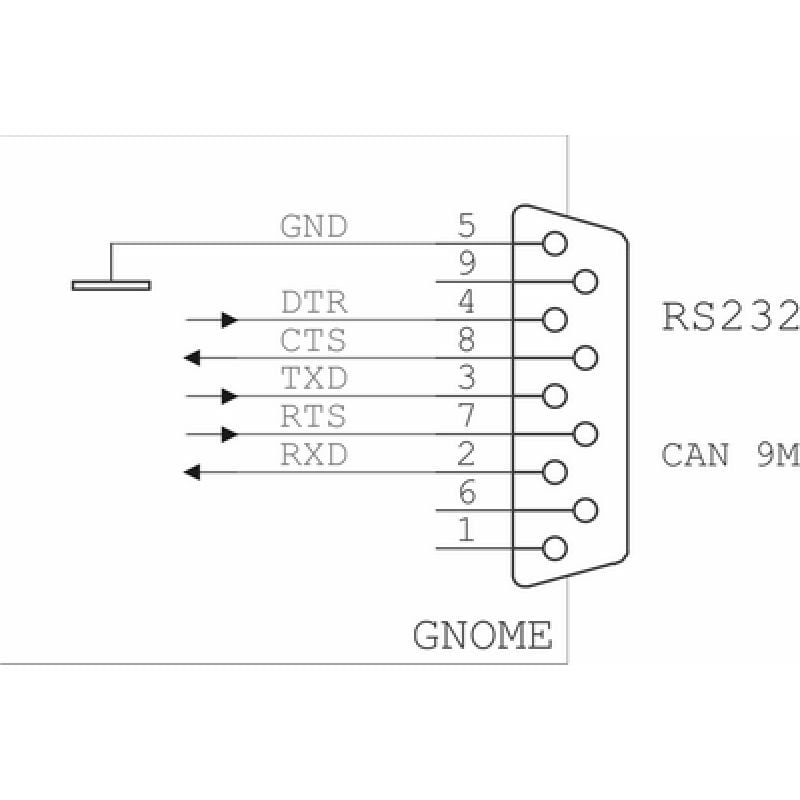 Адаптер Питерфлоу RS-232 - Каталог