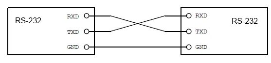 Подключение через rs232 Как правильно подключить оборудование через рс 232. Распиновка COM порта(RS232).