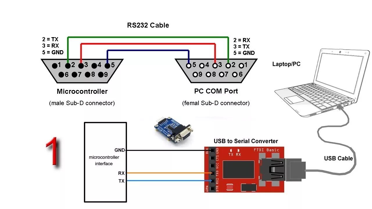 Подключение через rs232 Part-1 Serial RS-232 Communication - YouTube