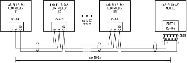 Подключение через rs485 Chapter 3. Connectors description