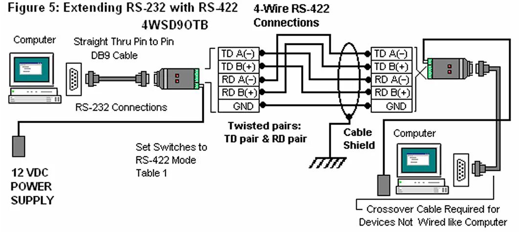 Подключение через rs485 How Do I Make RS-485 or RS-422 Connections - Advantech