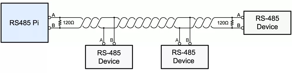 Подключение через rs485 RS485 Pi SN65HVD72 - interfejs RS485 dla Raspberry Pi Sklep Botland