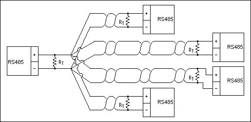 Подключение через rs485 Segnetics - Показать сообщение отдельно - Правильная разводка сетей RS-485