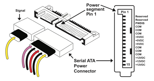 Подключение через sata Разъём для подключения sata ssd. Можно ли Sata 15pin подключить в sata 13pin? - 