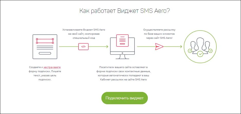 Подключение через сайт Автоматизируем сбор базы контактов: способы и полезные сервисы. Читайте на Cossa