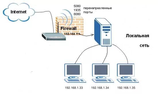 Подключение через сервер Свободное общество dataved.ru: Установка сервера Телесовещаний