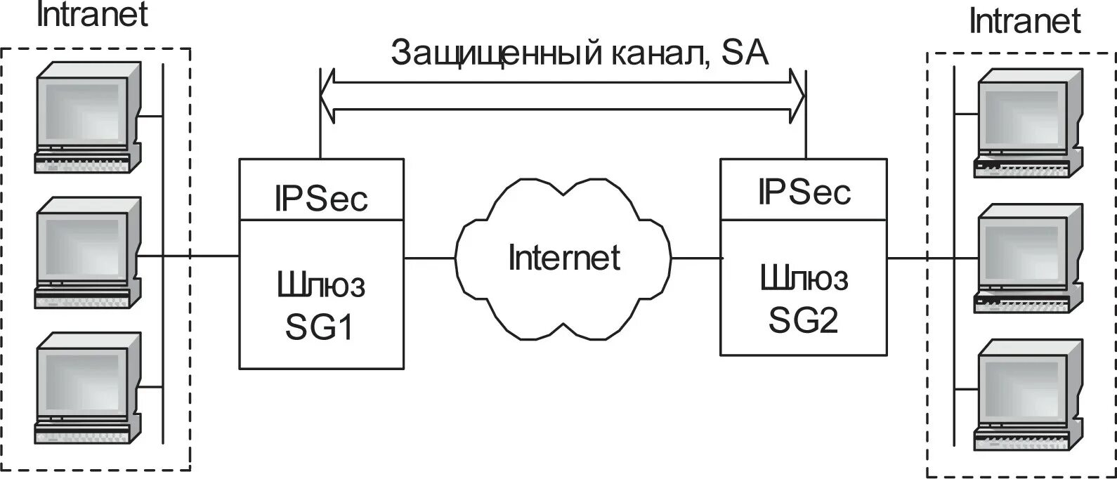 Подключение через шлюз Tcp шлюз: найдено 74 изображений