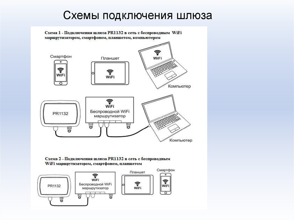 Подключение через шлюз Разработка модели подсистемы управления освещением - презентация онлайн