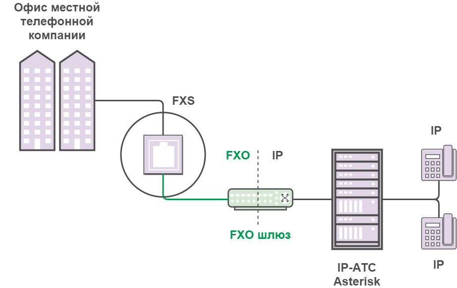 Подключение через шлюз 1.4.2 VoIP-шлюзы - Документация - NAG WIKI