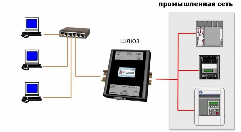 Подключение через шлюз Что такое шлюз в компьютерной сети Bezhko-Eclecto.ru