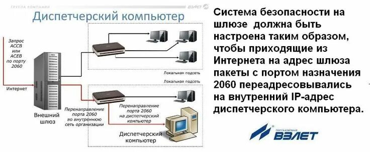 Подключение через шлюз Решения ГК "Взлет" для водоканалов - Статья Аритет-М в Минске