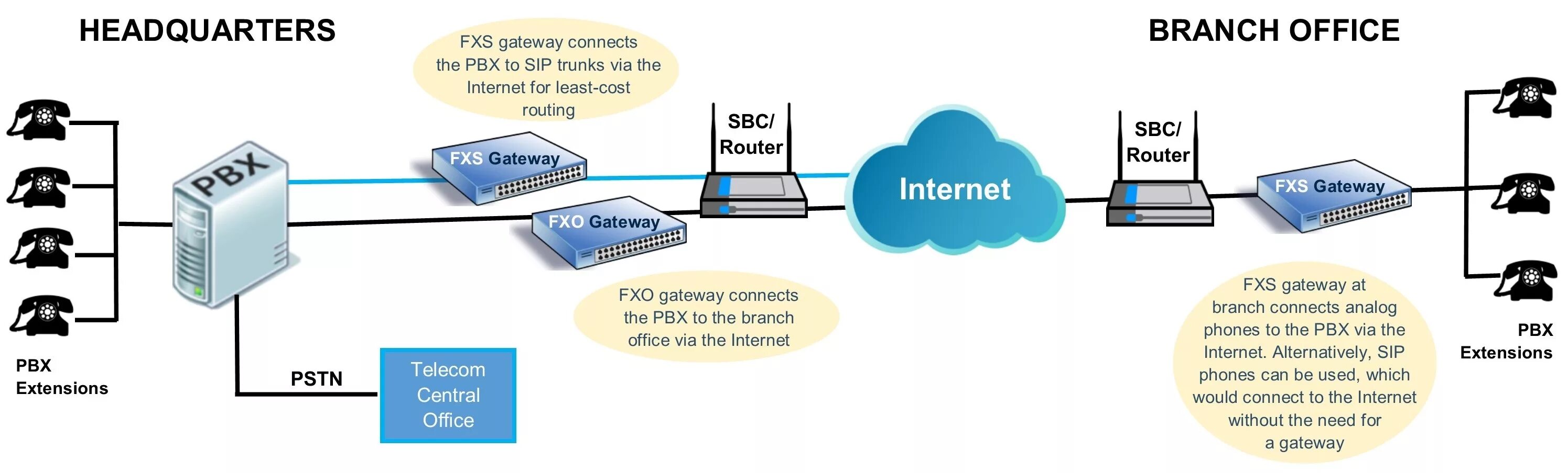 Подключение через шлюз Squeeze more mileage out of a legacy PBX