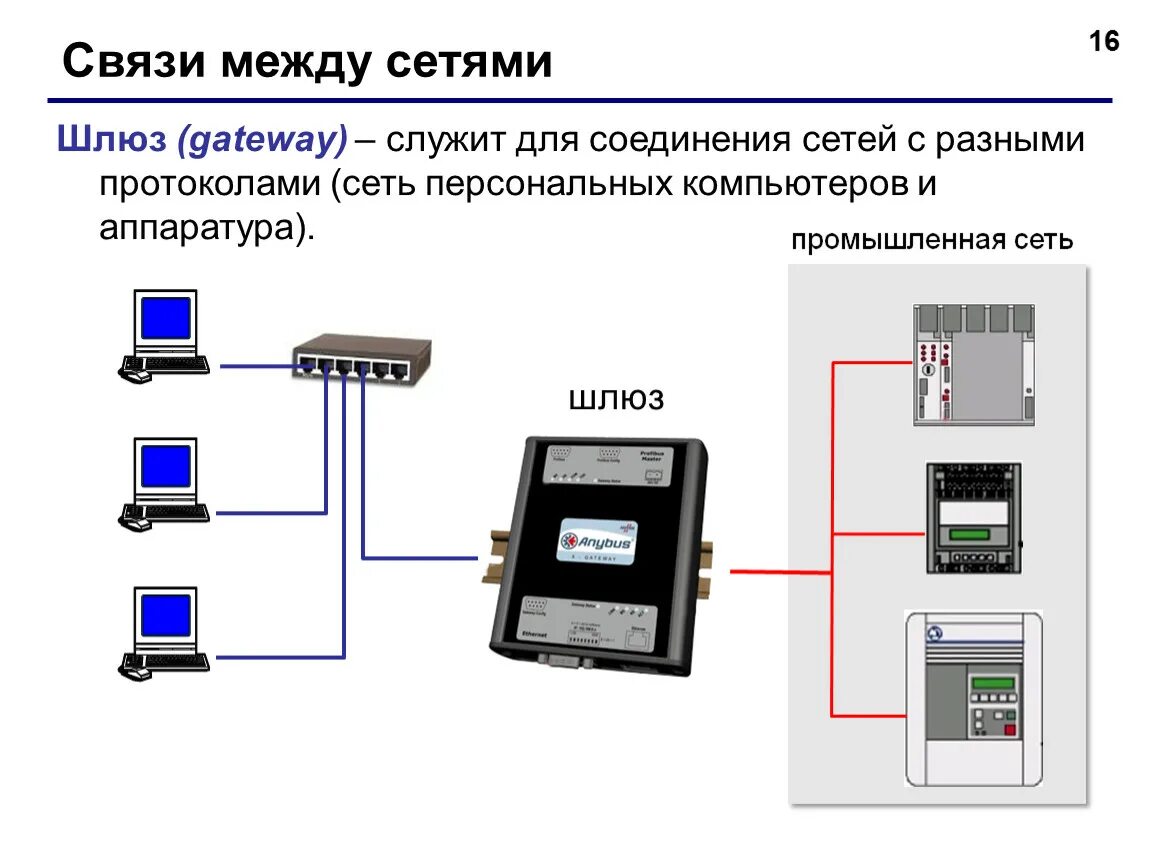 Подключение через шлюз КомпСети.ppt