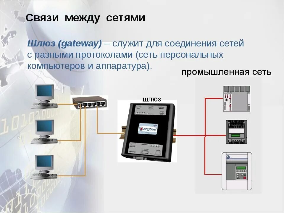 Подключение через шлюз Аппаратные средства локальных сетей