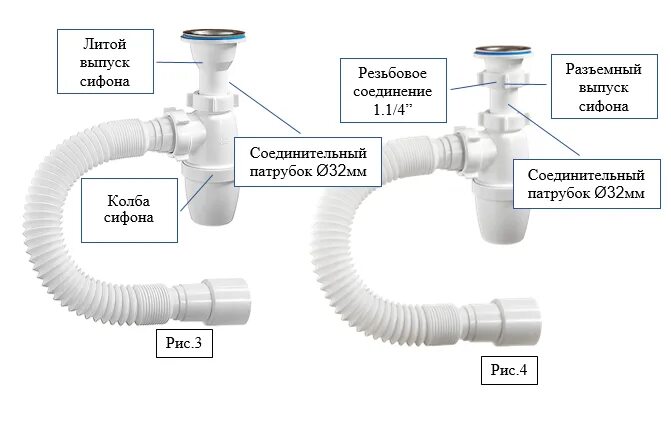 Подключение через сифон Главные отличия между сифонами 1.1/2" и 1.1/4"