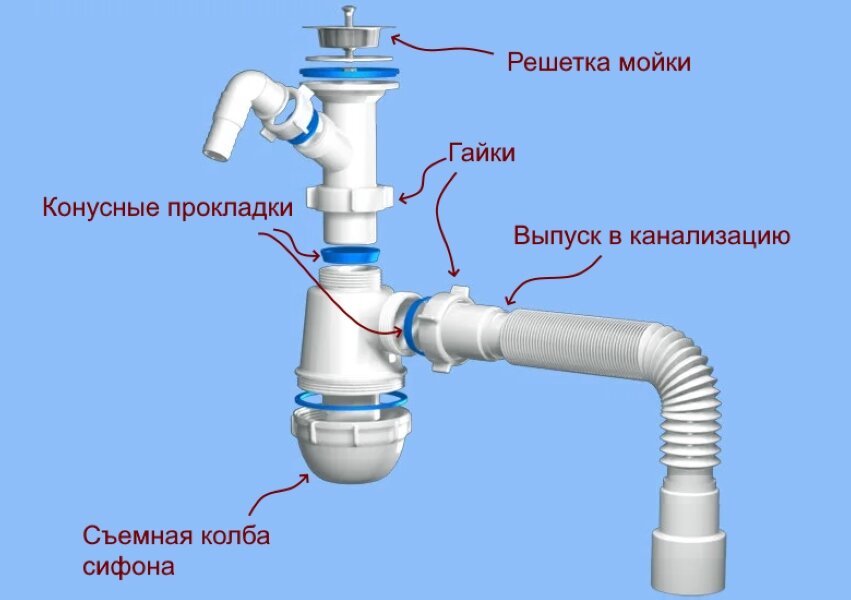 Подключение через сифон Проблемы канализационного сифона Код стройки Дзен