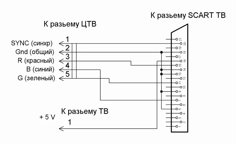 Подключение через скарт к телевизору Ответы Mail.ru: Поделитесь схемкой перехода с видеовыхода БК0010.01 на СКАРТ